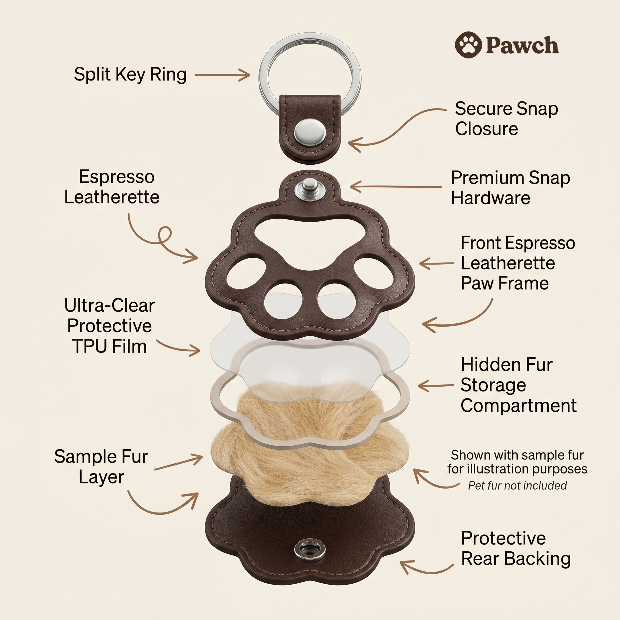 An exploded view of how a Pawch keepsake is built around the clear fur window