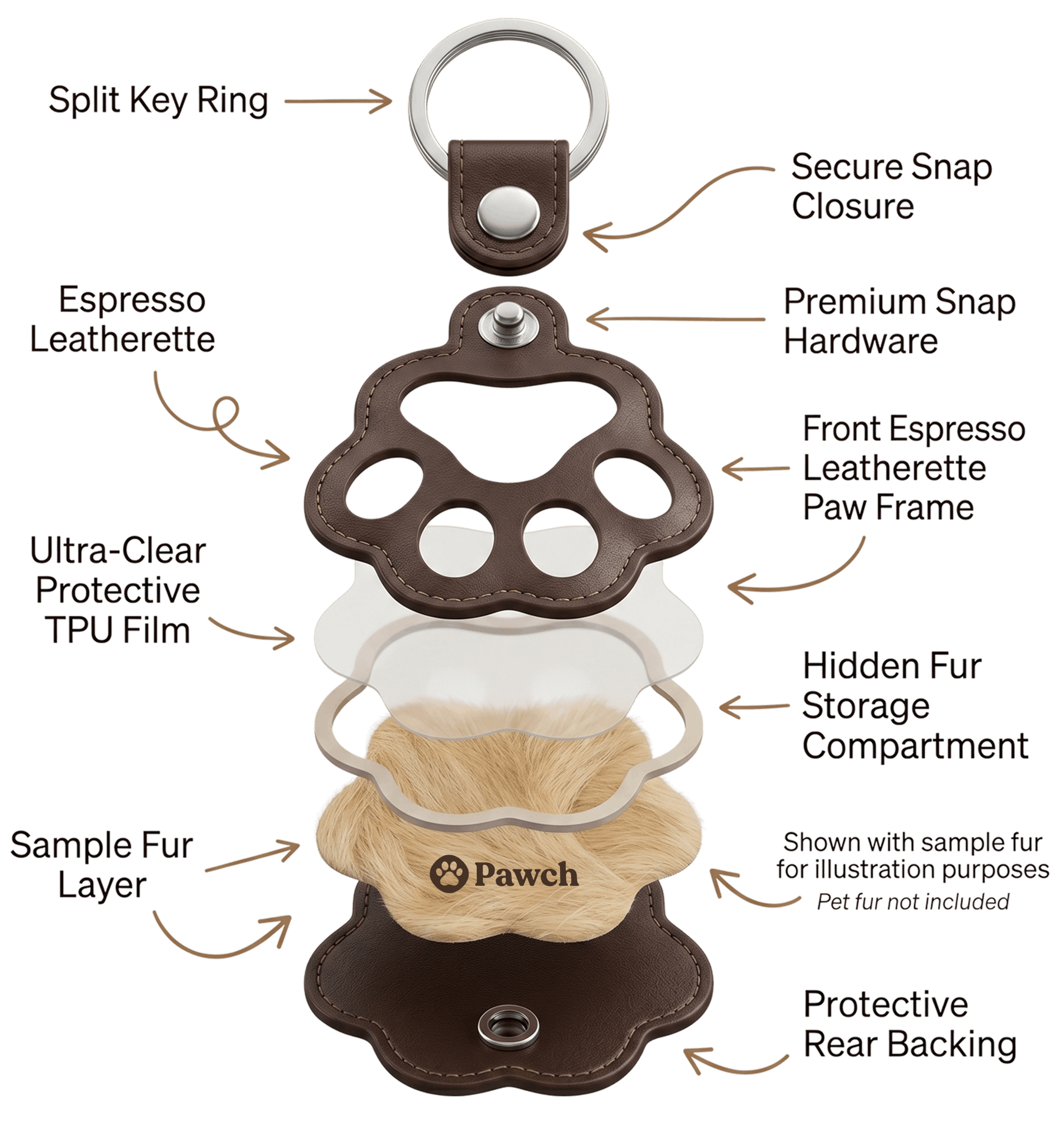 Oversized exploded view showing the outside parts of The Pawch keychain