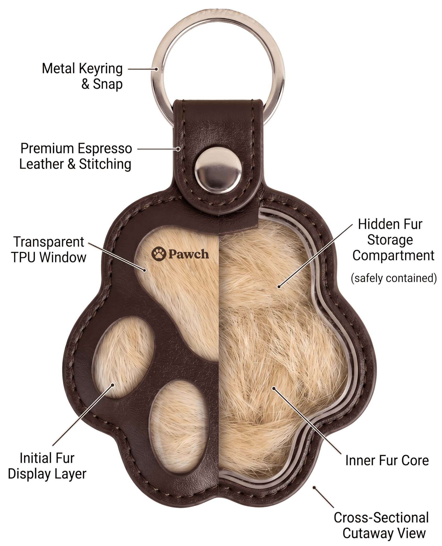 Oversized exploded view showing the inside skeleton of The Pawch keychain